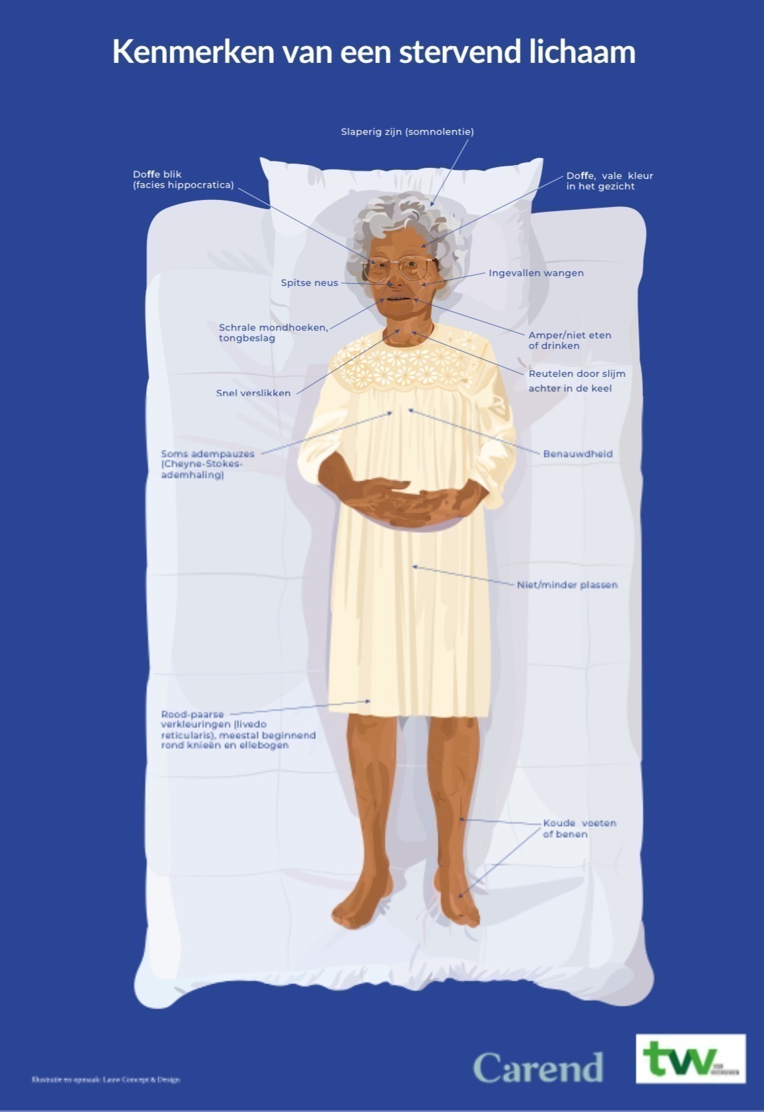 Kenmerken van een stervend lichaam