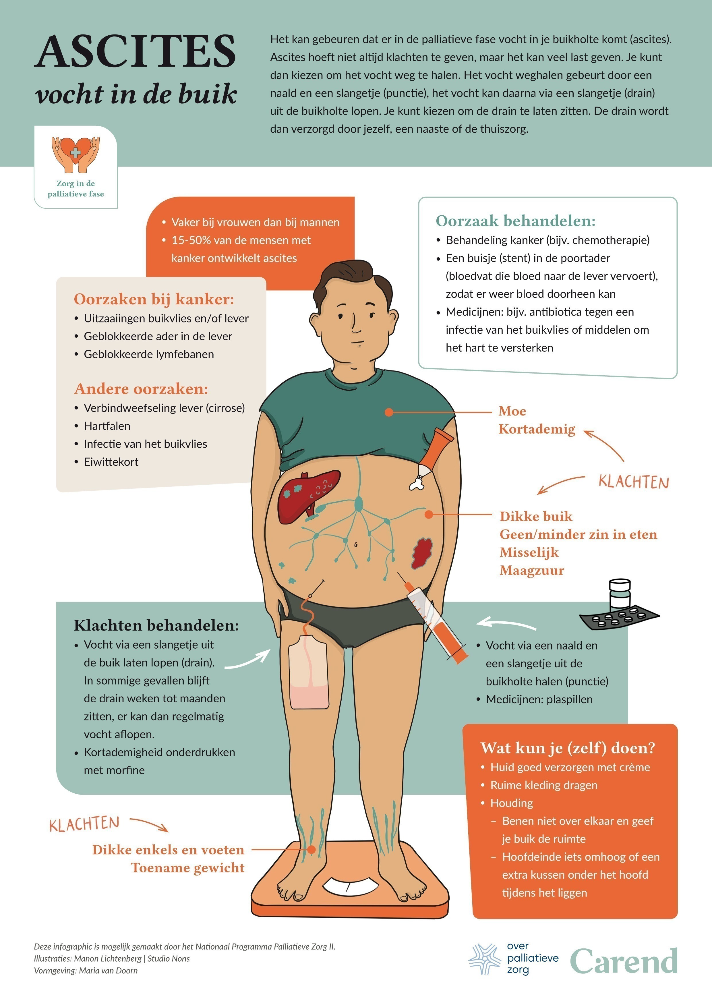 De infographic Ascites