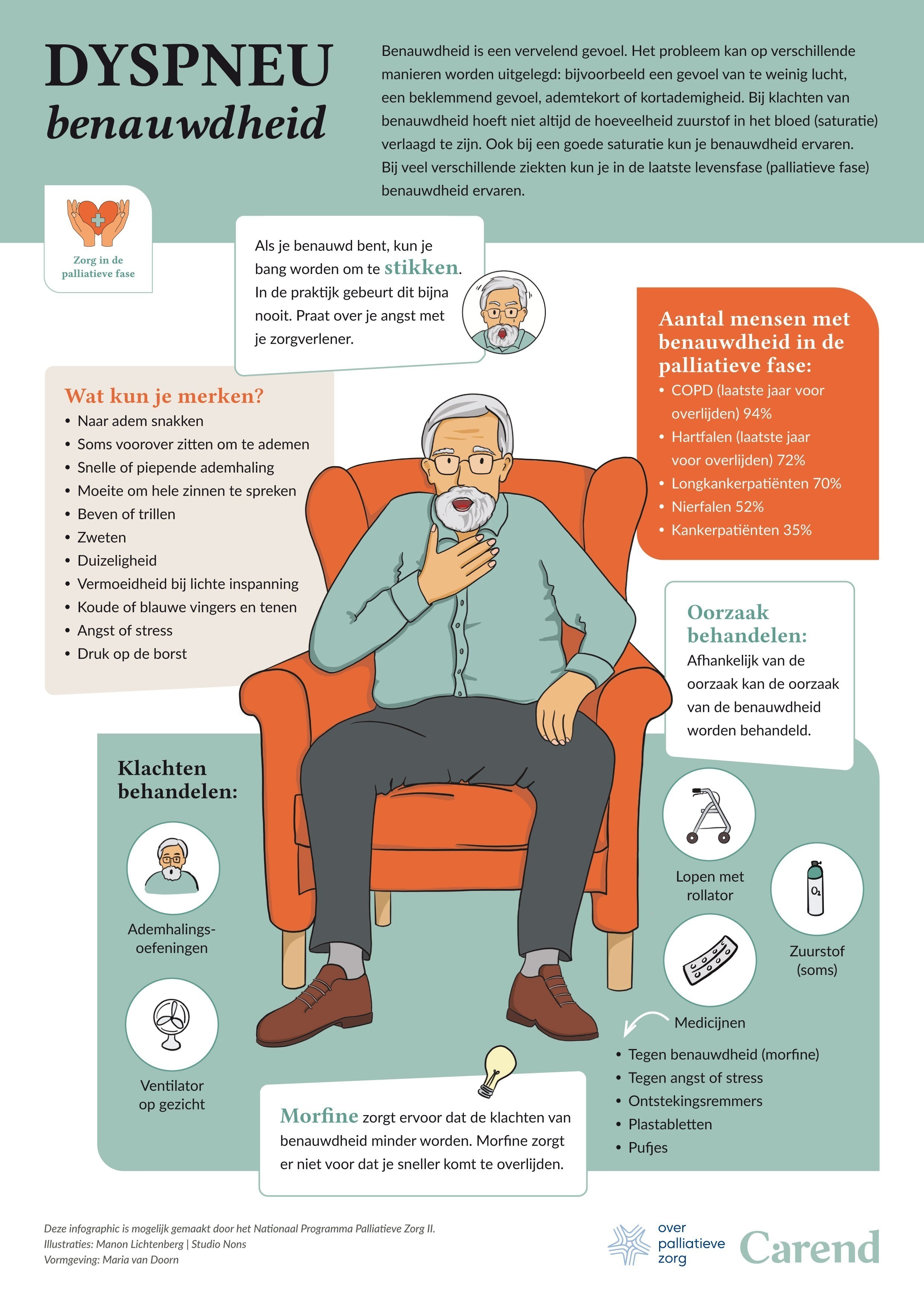  infographic Benauwdheid