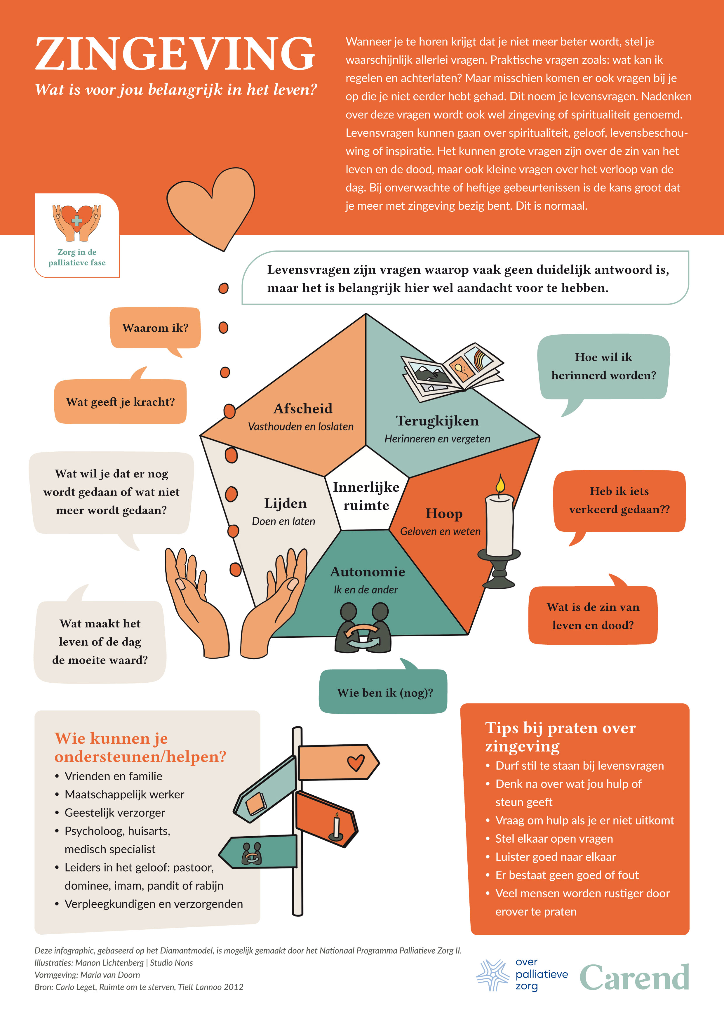  infographic Zingeving