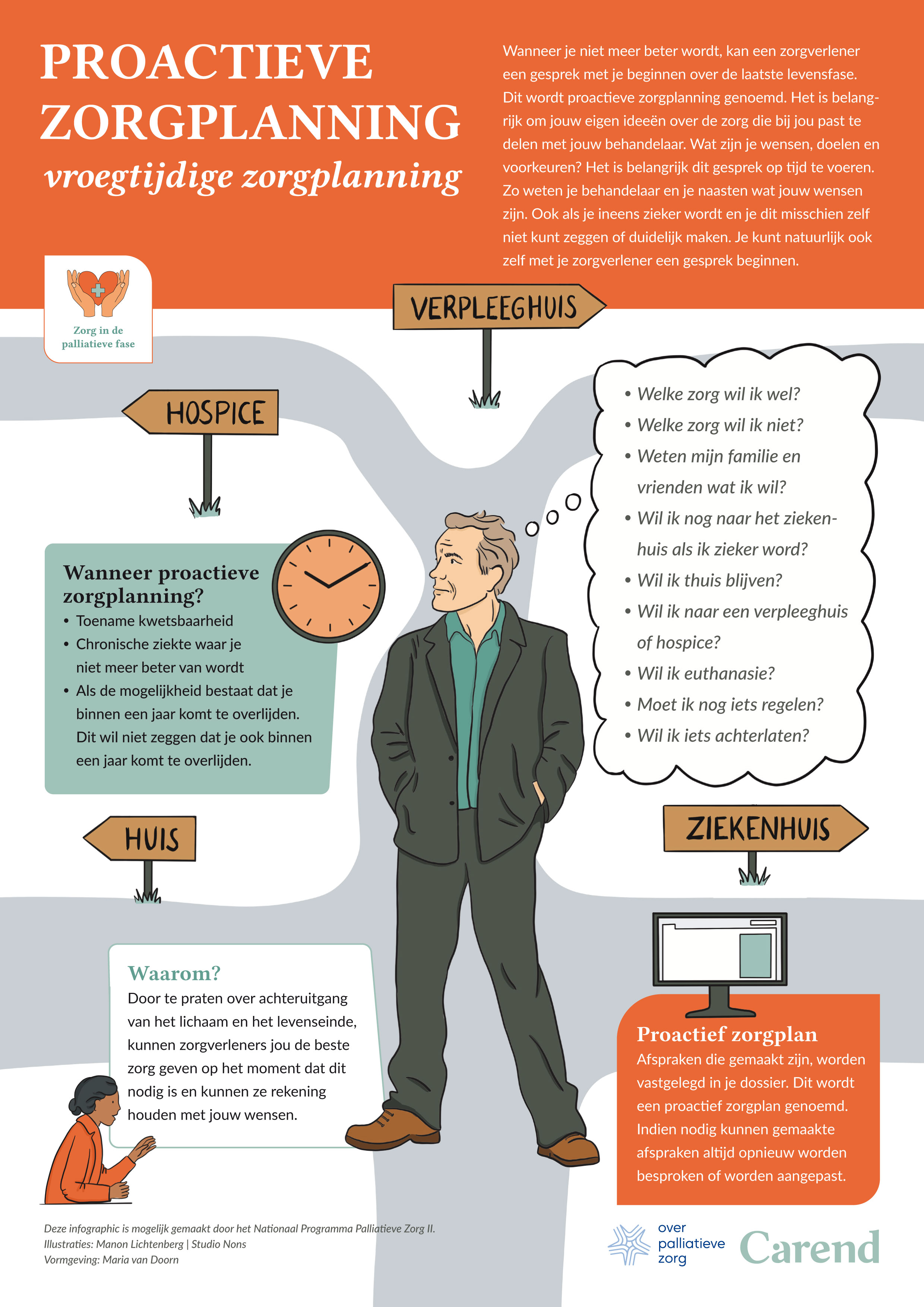  Infographic Proactieve Zorg 