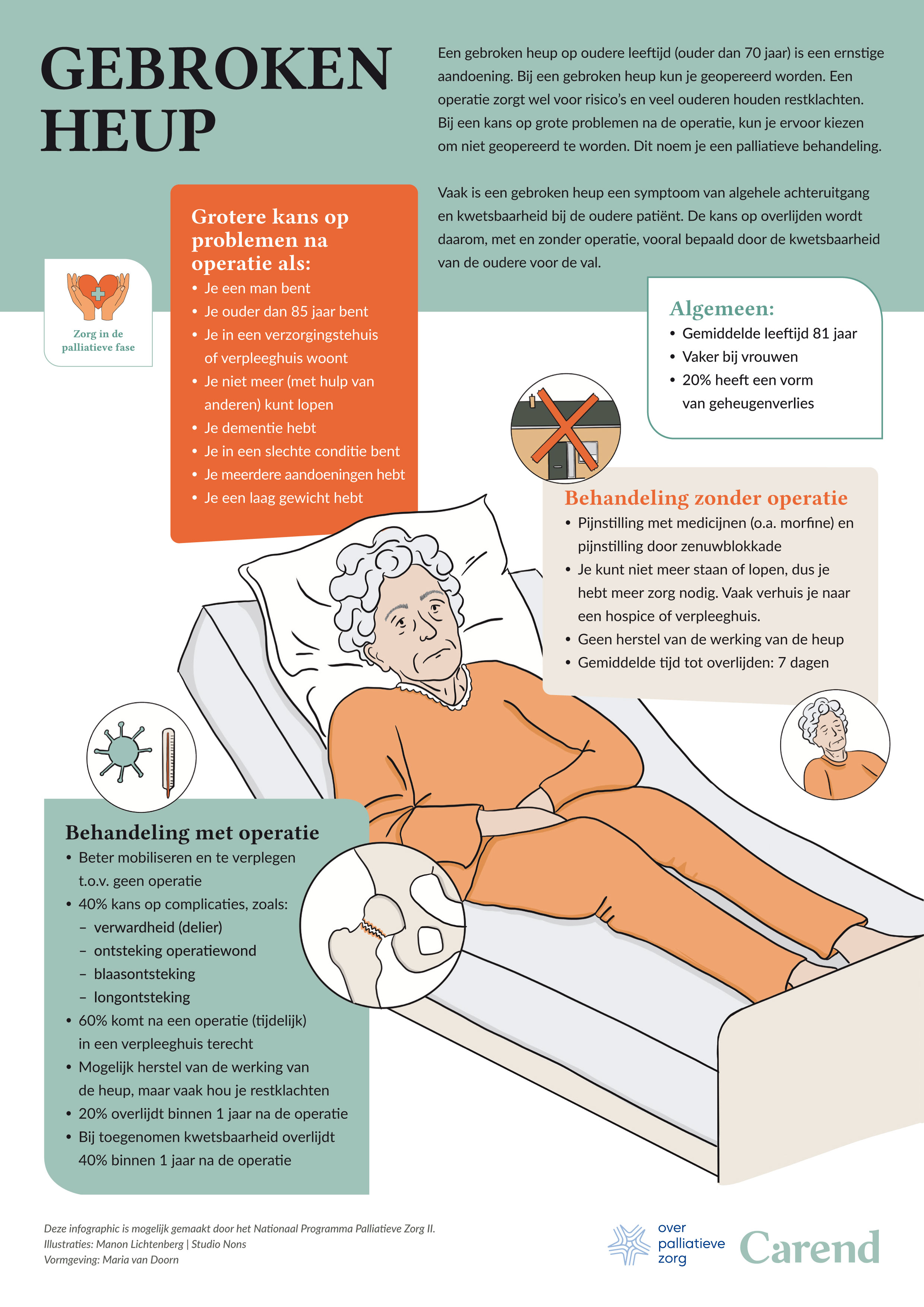 infographic Gebroken Heup