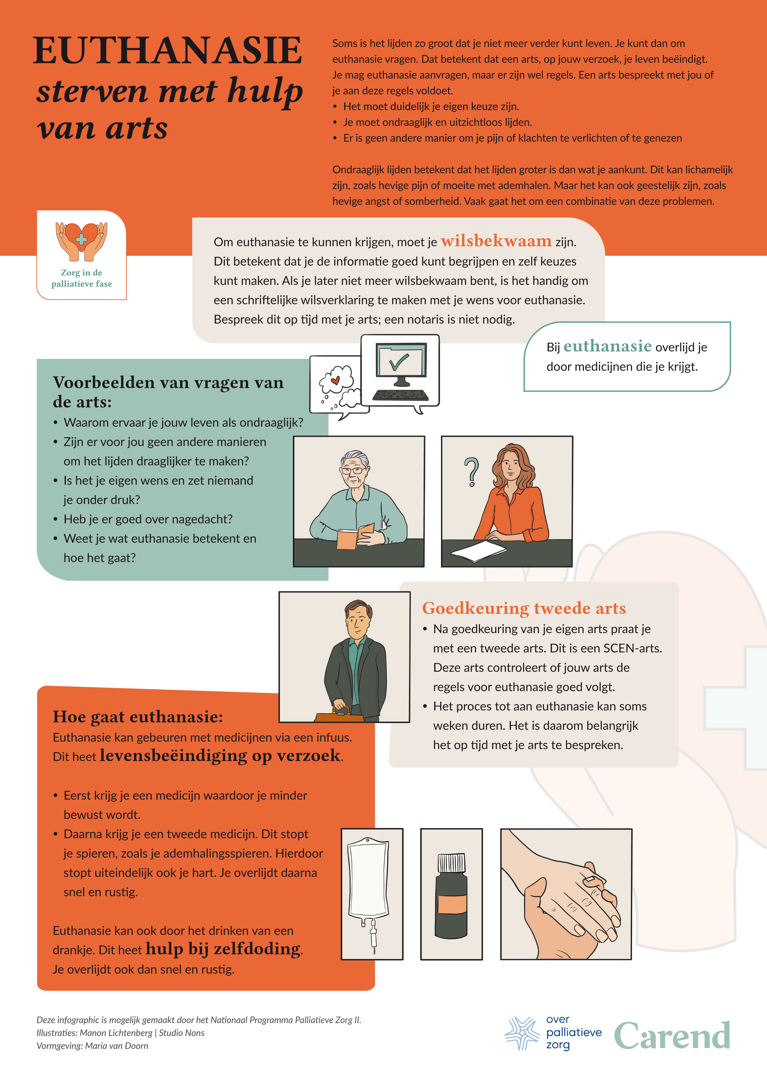 infographic Euthanasie
