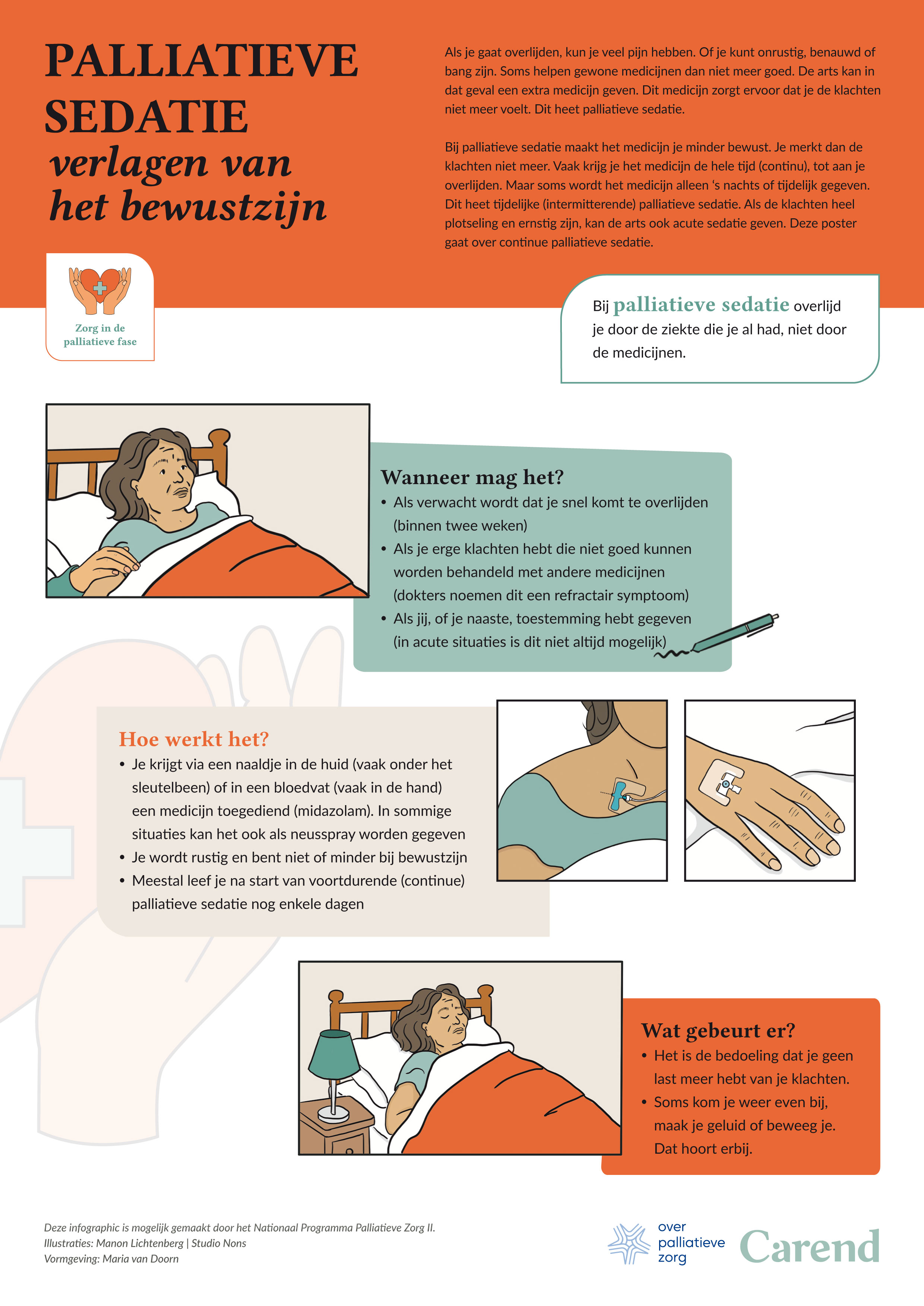  infographic Palliatieve sedatie