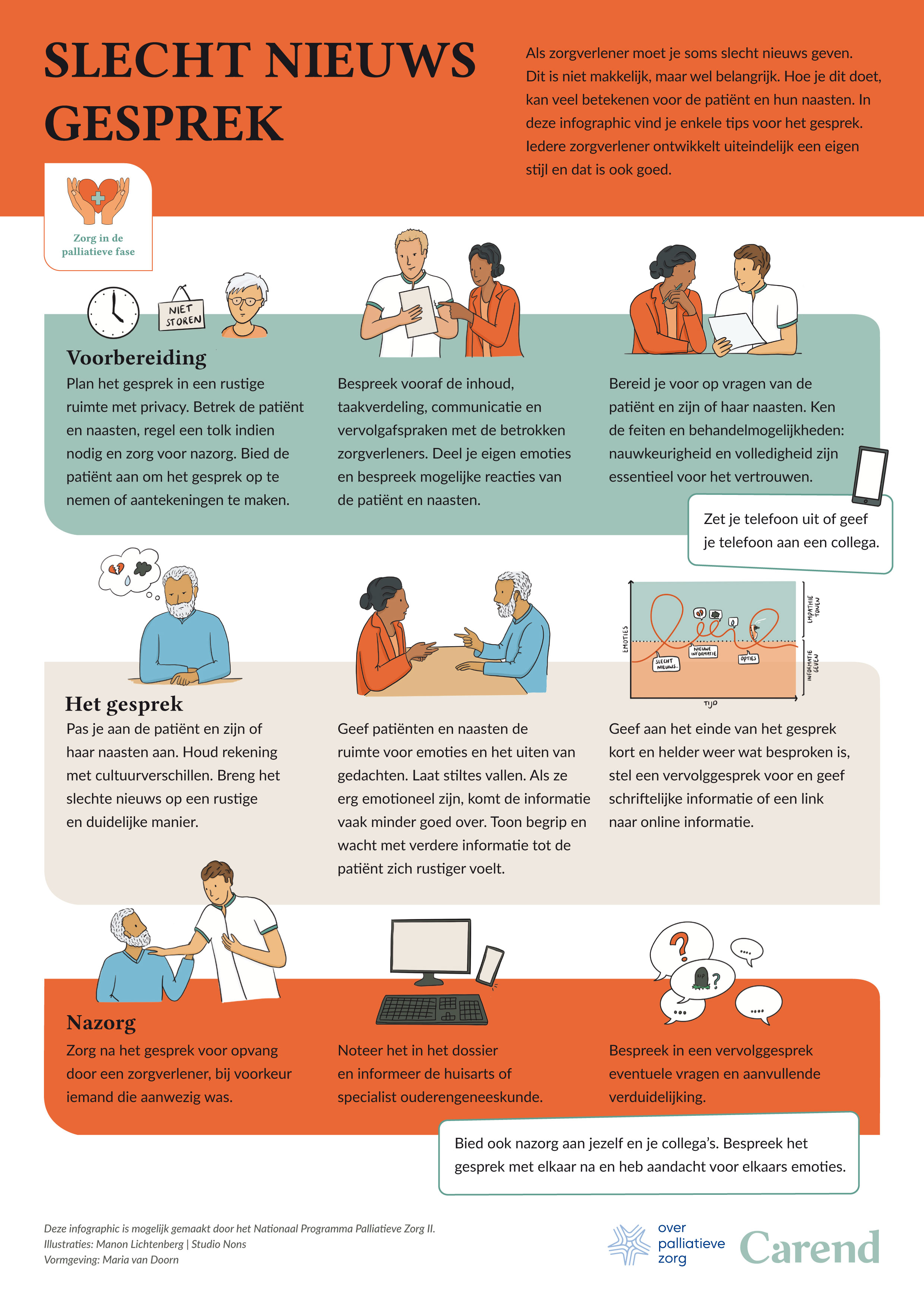 Slecht Nieuws Gesprek - een Infographic speciaal voor zorgverleners!
